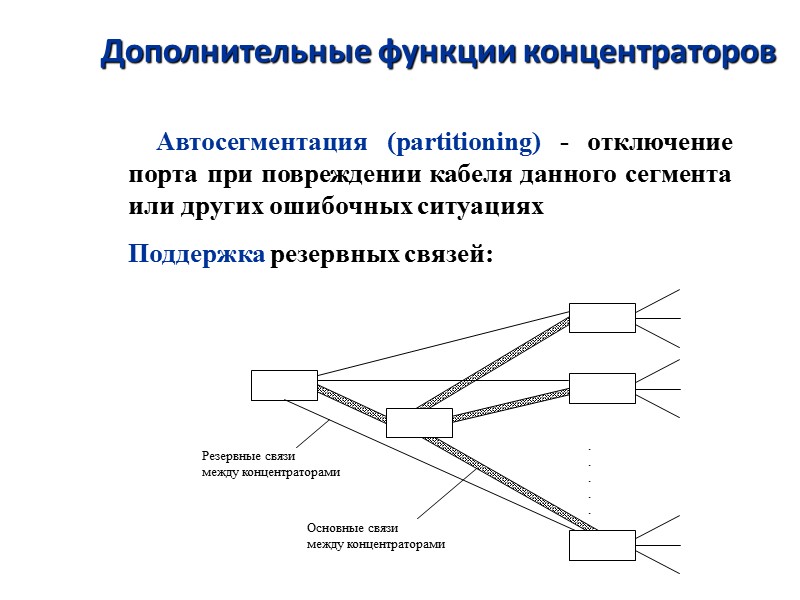 Дополнительные функции концентраторов     Автосегментация (partitioning) - отключение порта при повреждении